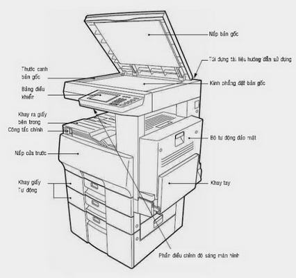 ngolongnd_cau-tao-may-photocopy